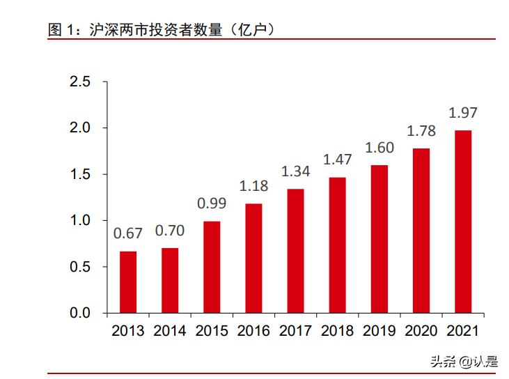 长城证券中期派现：每10股派038元的投资机会解析|利发国际