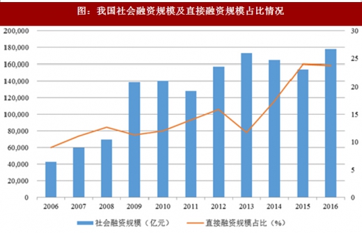 2024年证券行|w66平台业分析：从波动到复苏的全景解析