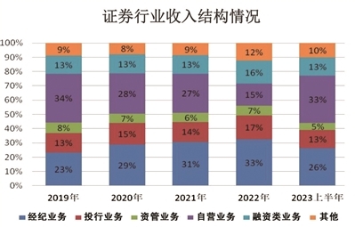 证券市场现状解析：政策利好与沉寂背后的真相