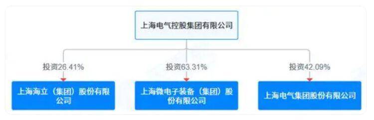 公司热点｜五连板海立股份又发公告：不存在公司重组等传闻事项
