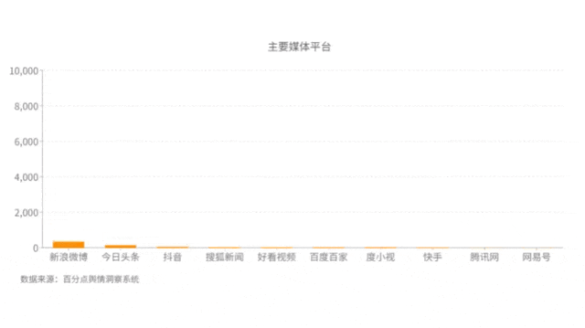 |利来国国际网站11月餐饮行业舆情大事件 200元白粥引热议
