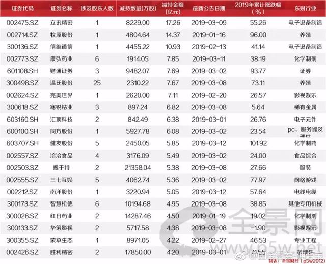 最新！截至2月5日各板块IPO排队企业名单大曝光！