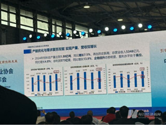 “饮用水产量份额历史性跌破50%” 饮料行业头部企业忙着推新